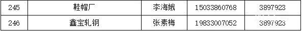 邯郸涉县各村和社区报备电话汇总（附详情）(图33)