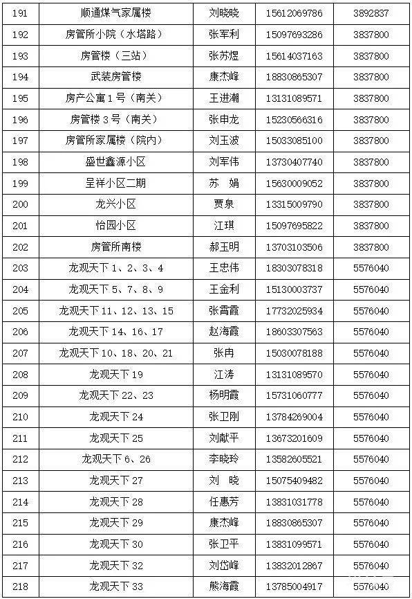 邯郸涉县各村和社区报备电话汇总（附详情）(图31)