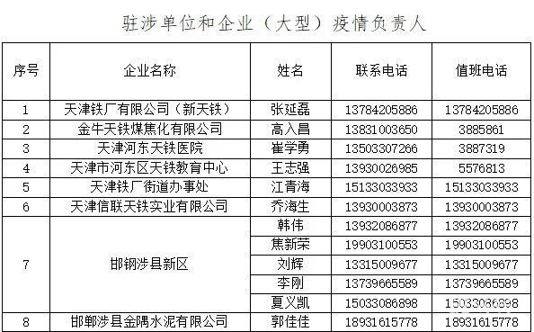 邯郸涉县各村和社区报备电话汇总（附详情）(图35)