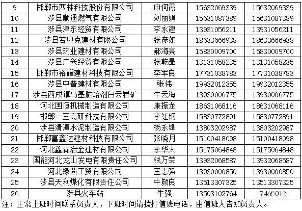 邯郸涉县各村和社区报备电话汇总（附详情）(图36)