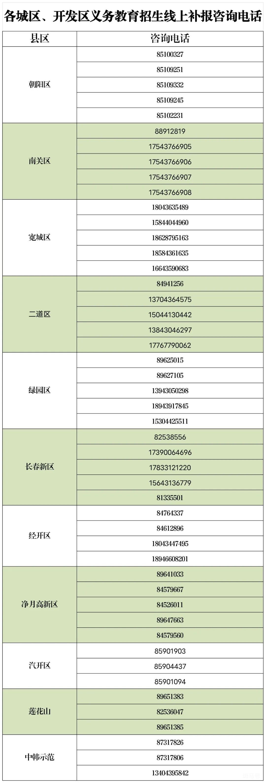 长春2022年义务教育招生线上补报咨询电话（附详情）(图2)