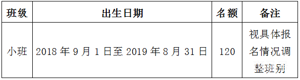 青岛市即墨区古城北关街幼儿园2022年秋季招生简章