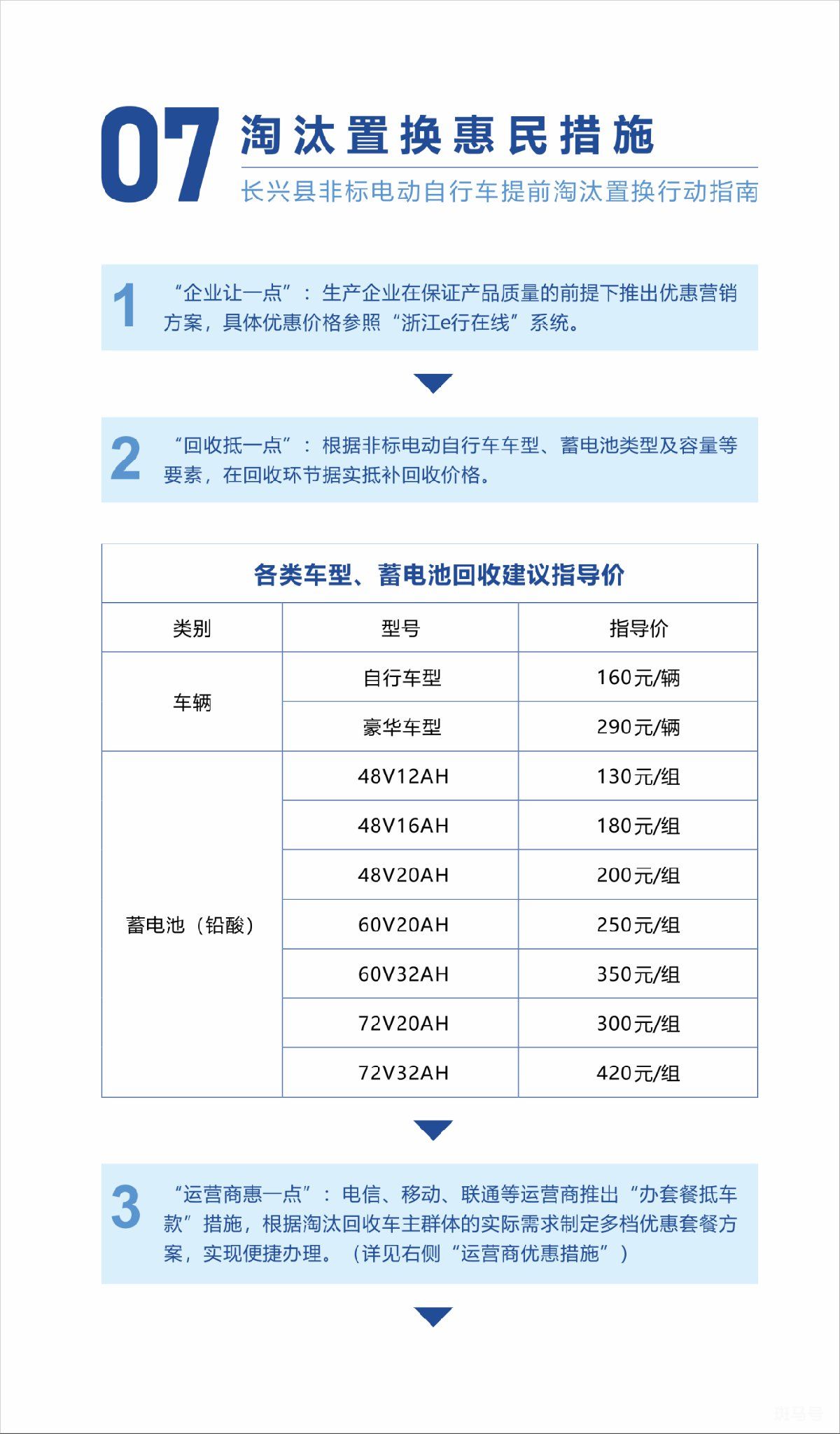 长兴非标电动车淘汰置换指南（附详情）(图5)