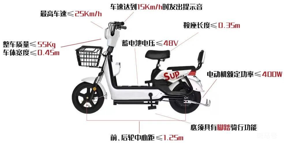 长兴非标电动车淘汰置换指南（附详情）(图4)