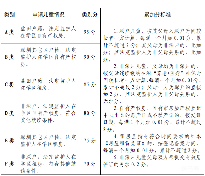 2022年秋季深圳盐田区初一学位申请指南（附详情）(图5)