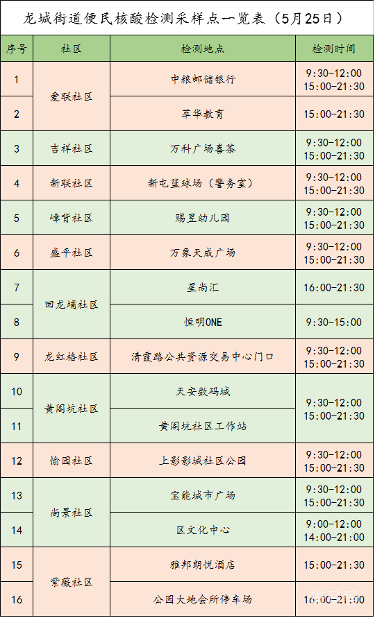龙岗区龙城街道5月25日16个便民核酸采样点汇总（附详情）(图2)
