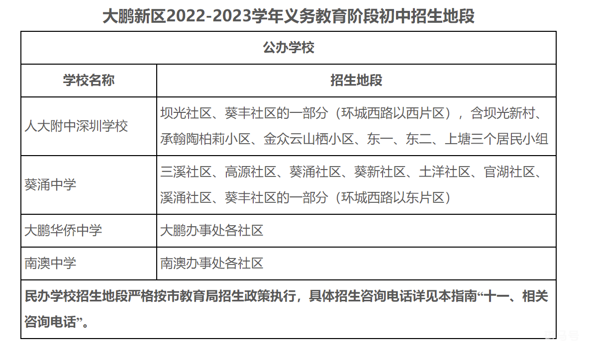 2022-2023深圳大鹏新区初一学位申请指南（附详情）(图3)