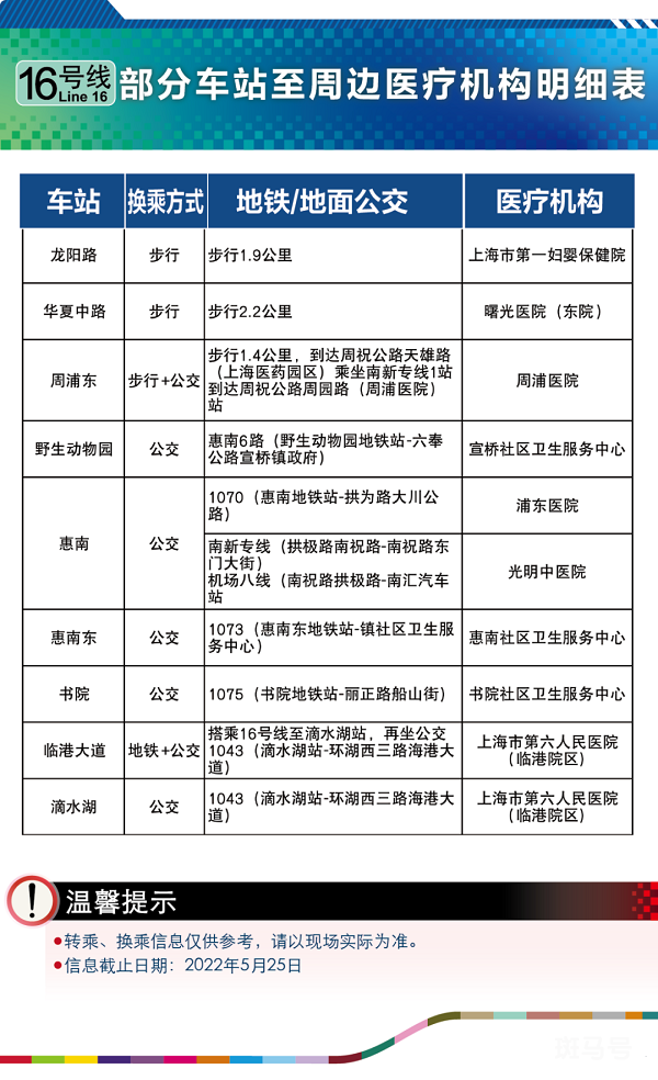 2022上海地铁16号线看病就医出行指南（附详情）(图2)