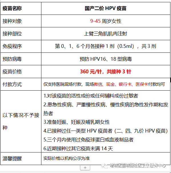 5月30日增城区荔城街二价HPV疫苗预约限户籍吗？（附详情）(图3)
