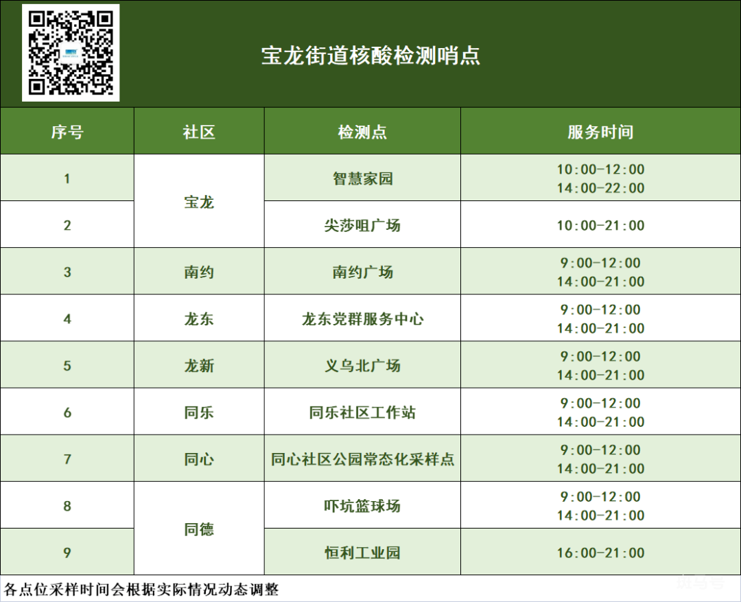 龙岗区宝龙街道5月31日核酸信息（附详情）