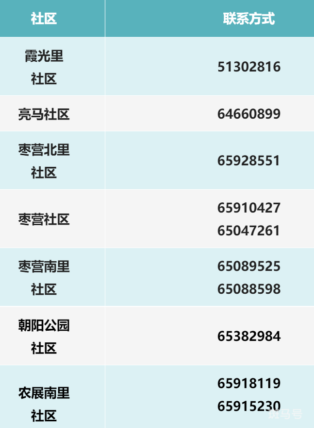 北京朝阳麦子店街道社区防疫电子出入证办理流程指南（附详情）(图9)