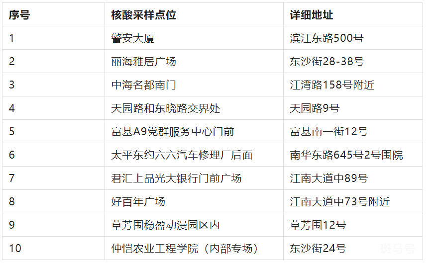 5月31日广州海珠区滨江街道免费核酸检测点（附详情）(图2)