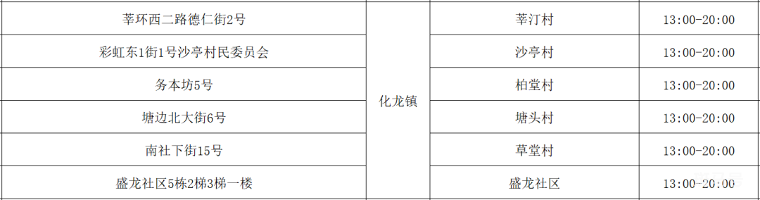 5月31日广州番禺区免费核酸检测点汇总（附详情）(图5)