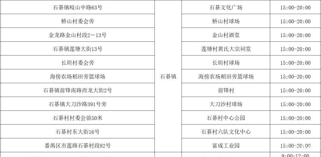 5月31日广州番禺区免费核酸检测点汇总（附详情）(图2)