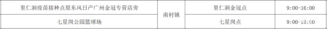 5月31日广州番禺区免费核酸检测点汇总（附详情）(图4)