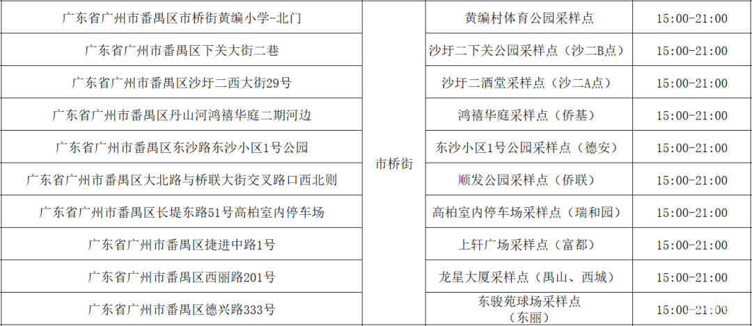 5月31日广州番禺区免费核酸检测点汇总（附详情）(图7)