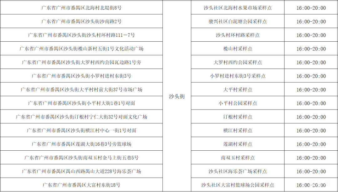 5月31日广州番禺区免费核酸检测点汇总（附详情）(图8)