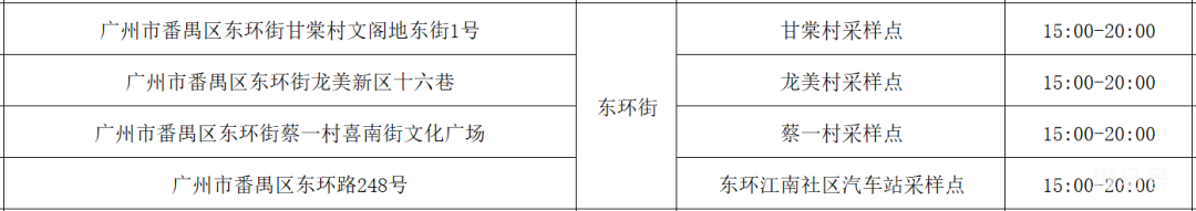5月31日广州番禺区免费核酸检测点汇总（附详情）(图9)