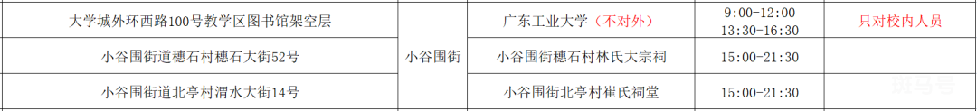 5月31日广州番禺区免费核酸检测点汇总（附详情）(图11)
