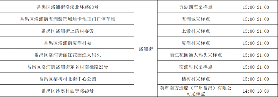 5月31日广州番禺区免费核酸检测点汇总（附详情）(图13)