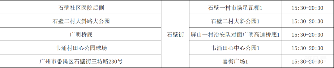 5月31日广州番禺区免费核酸检测点汇总（附详情）(图14)