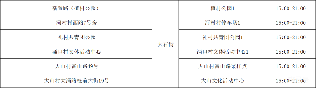 5月31日广州番禺区免费核酸检测点汇总（附详情）(图12)