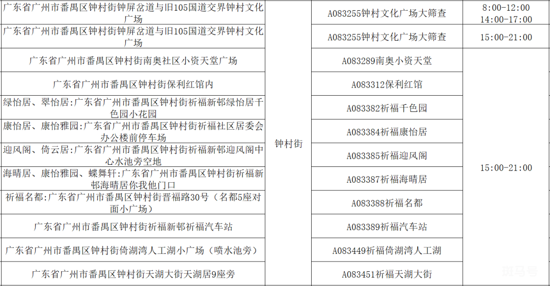 5月31日广州番禺区免费核酸检测点汇总（附详情）(图15)