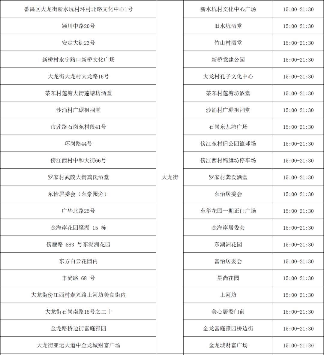 5月31日广州番禺区免费核酸检测点汇总（附详情）(图16)