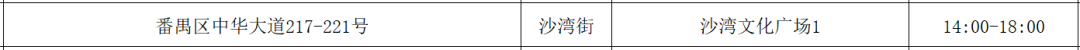 5月31日广州番禺区免费核酸检测点汇总（附详情）(图17)