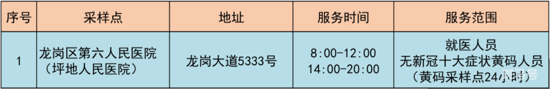 5月31日龙岗区坪地街道最新核酸采样点汇总（附详情）(图3)
