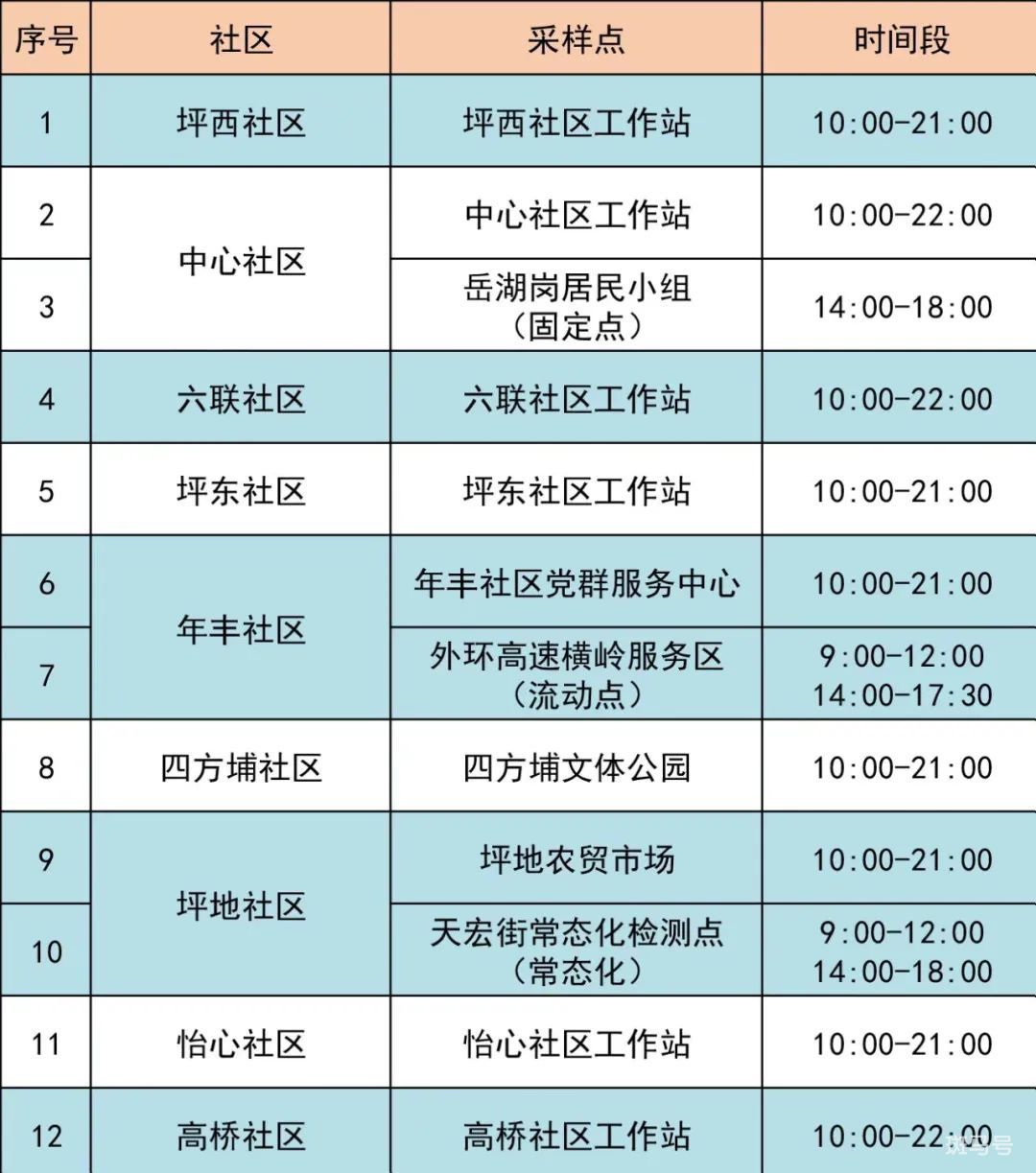 5月31日龙岗区坪地街道最新核酸采样点汇总（附详情）(图2)