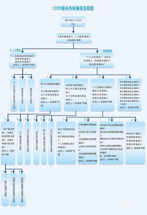 2022天津公积金咨询电话汇总（附详情）(图2)