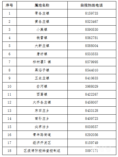 唐山丰南区防疫政策咨询电话汇总（附详情）(图2)