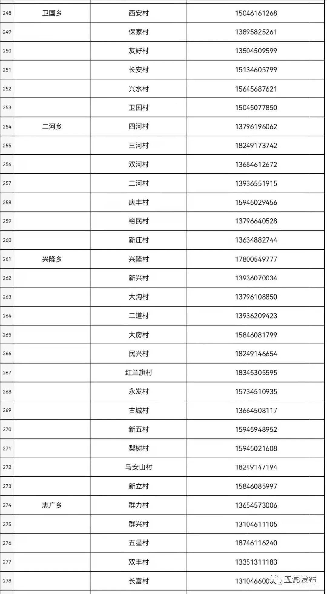 2022年五常市疫情社区报备电话大全整理（附详情）(图10)