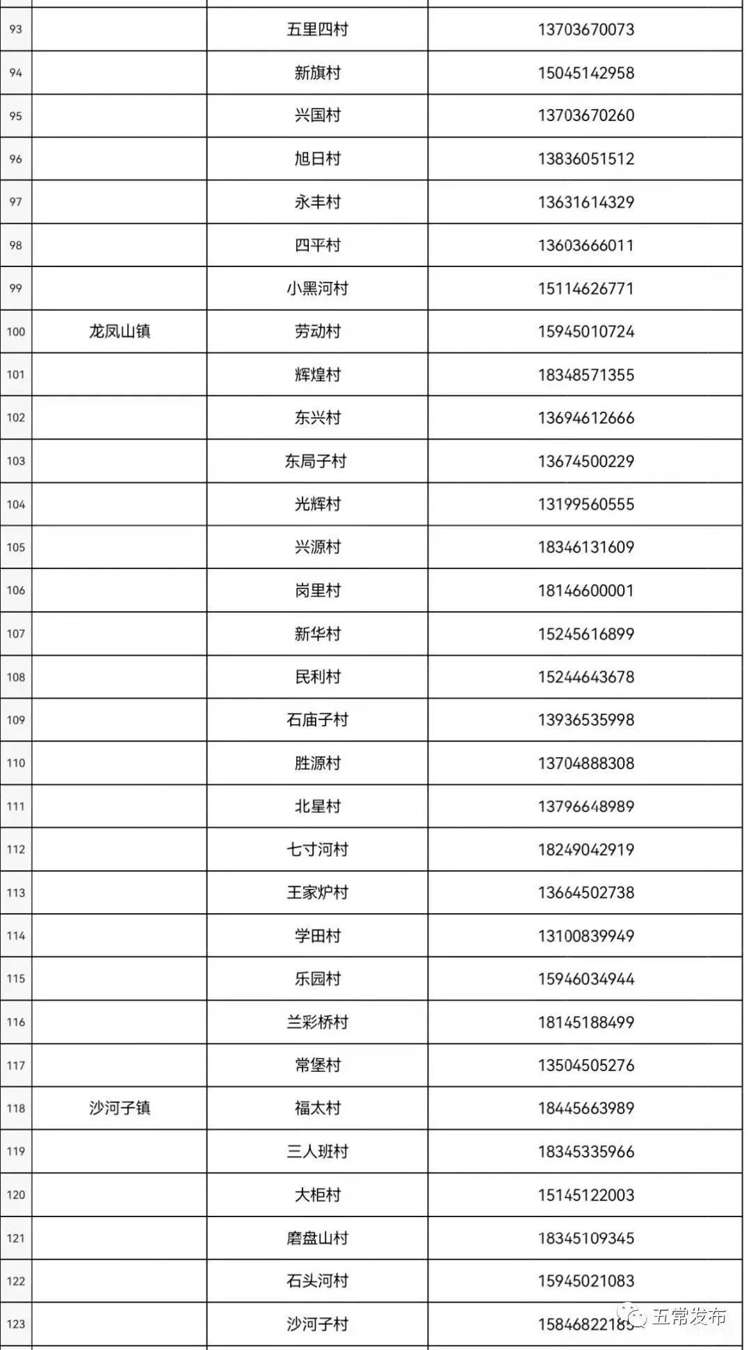 2022年五常市疫情社区报备电话大全整理（附详情）(图5)