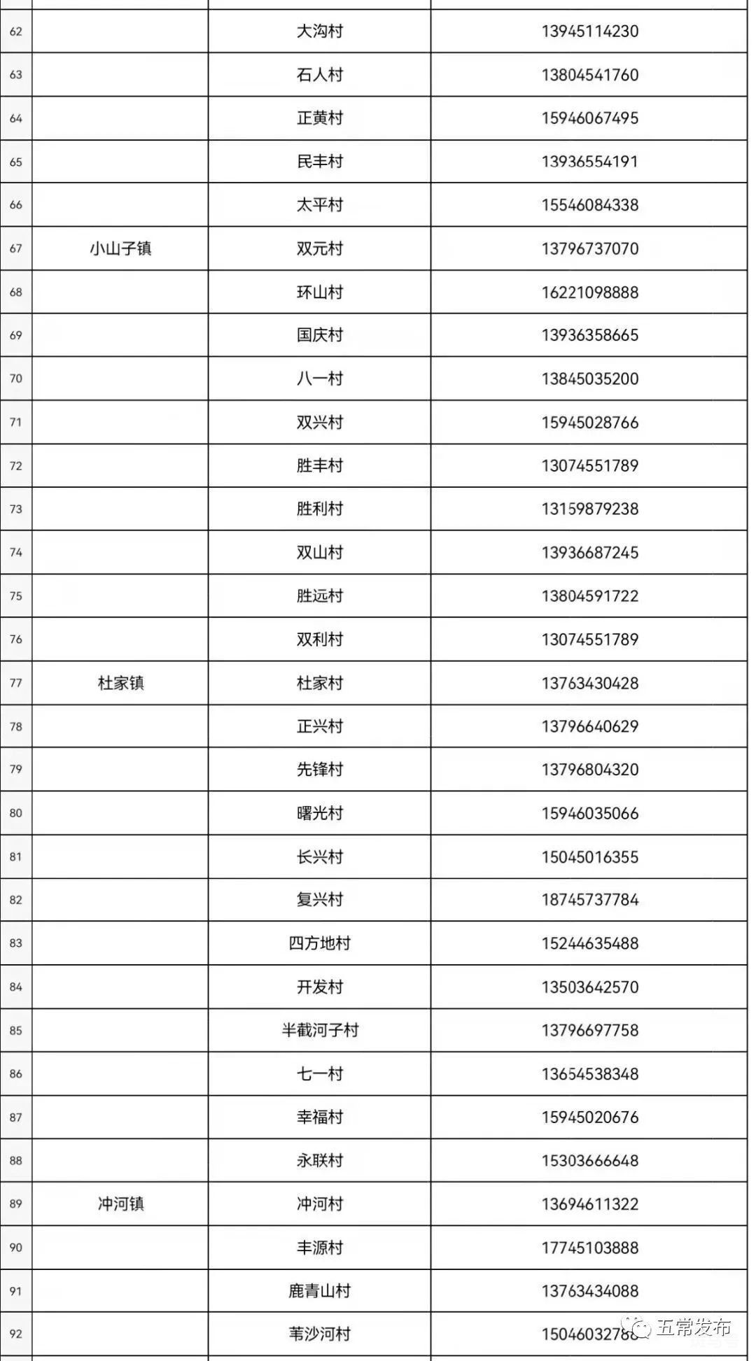 2022年五常市疫情社区报备电话大全整理（附详情）(图4)