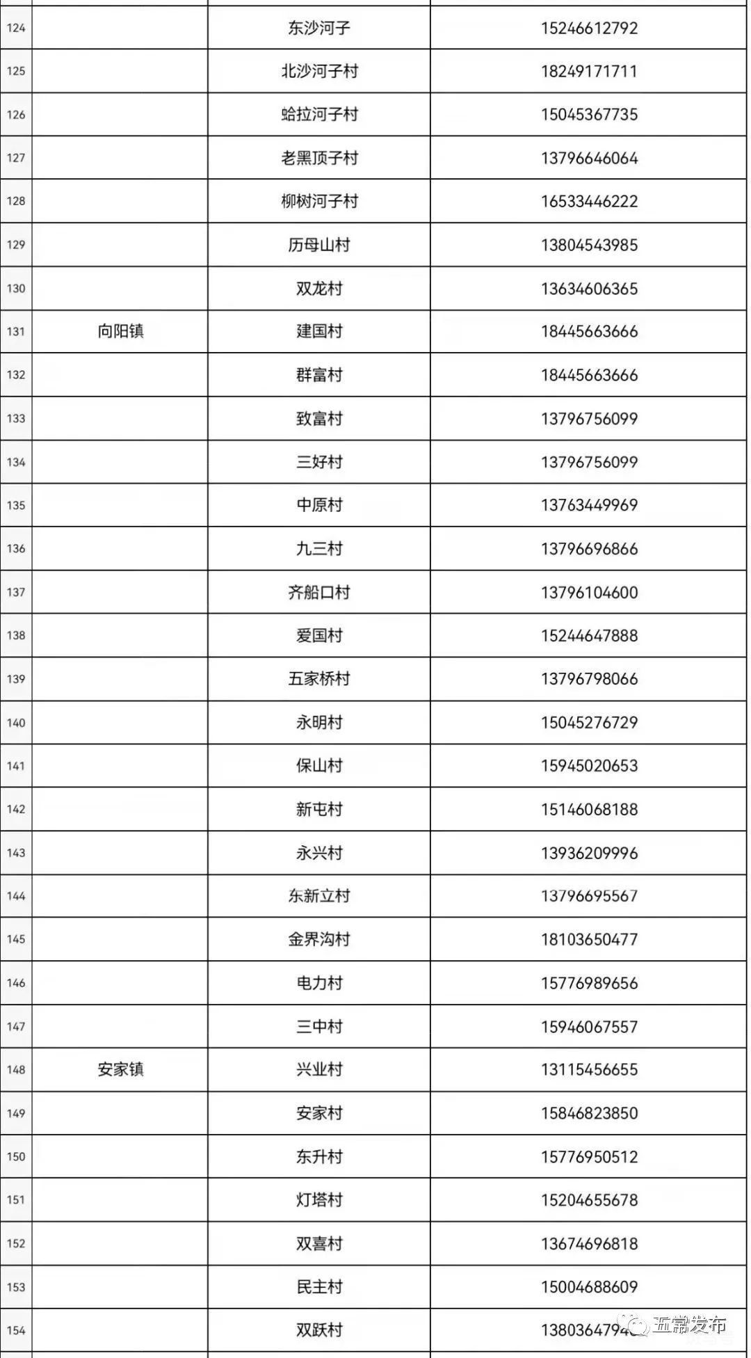 2022年五常市疫情社区报备电话大全整理（附详情）(图6)