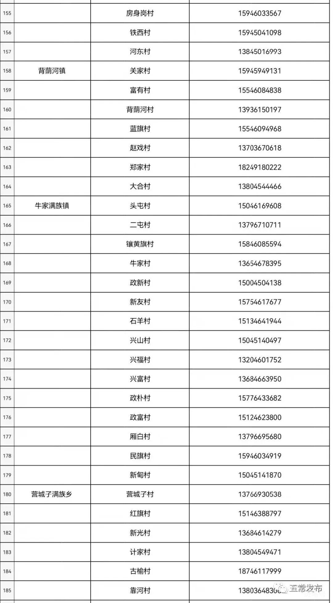 2022年五常市疫情社区报备电话大全整理（附详情）(图7)