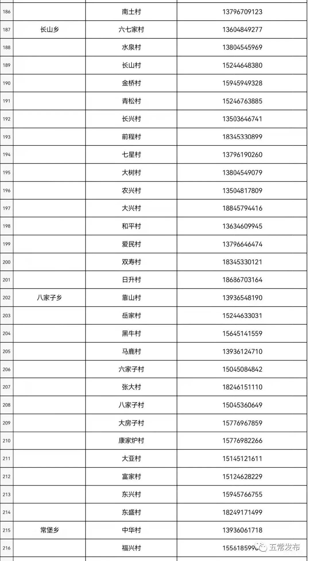 2022年五常市疫情社区报备电话大全整理（附详情）(图8)