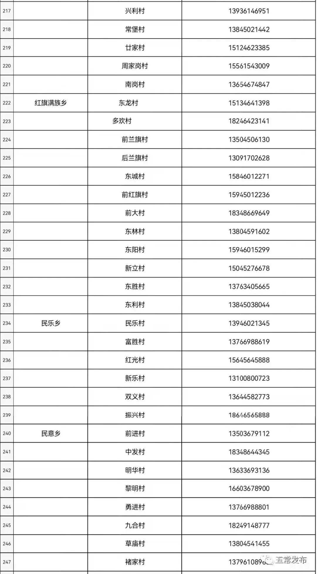 2022年五常市疫情社区报备电话大全整理（附详情）(图9)