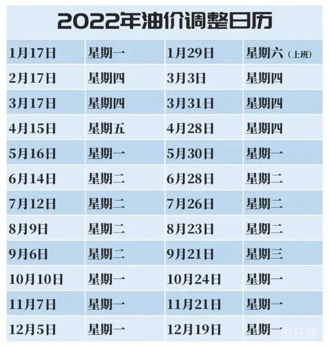 2022油价调整时间表汇总 (附油价查询入口详情)(图2)