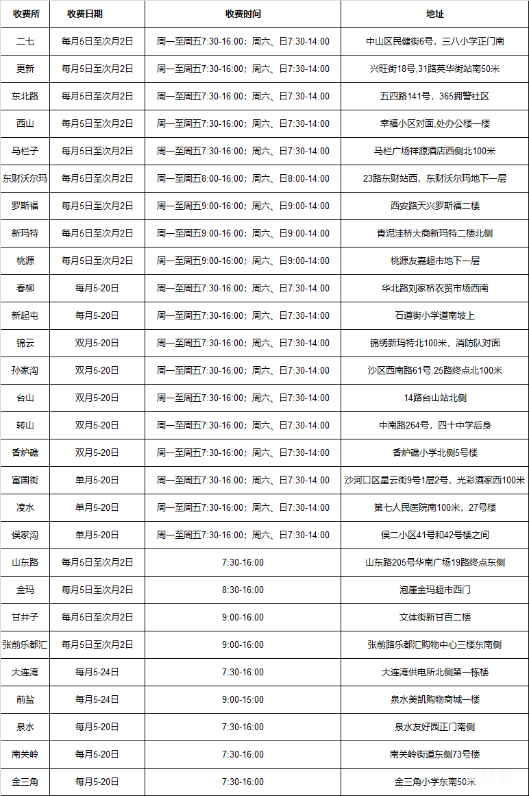 大连市联合收费处电话汇总（附详情）(图2)