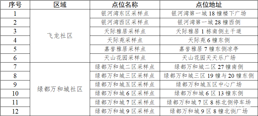6月4日常州开展三井街道部分区域核酸检测的通知（附详情）(图2)