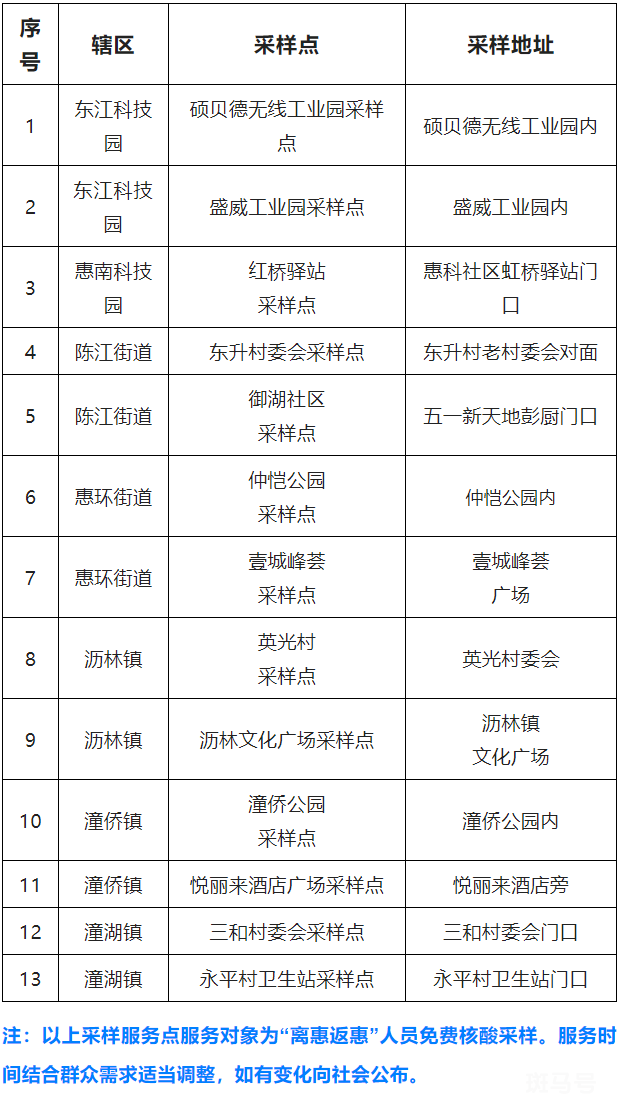 2022年6月5-6日仲恺增设临时免费核酸检测点汇总（附详情）(图2)