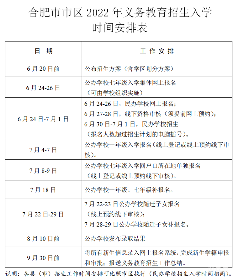 2022年合肥义务教育招生入学政策（附详情）(图2)