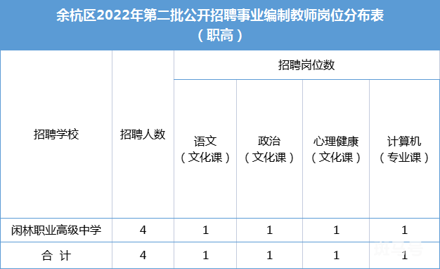2022杭州市余杭区事业编制教师招聘公告（附详情）(图4)
