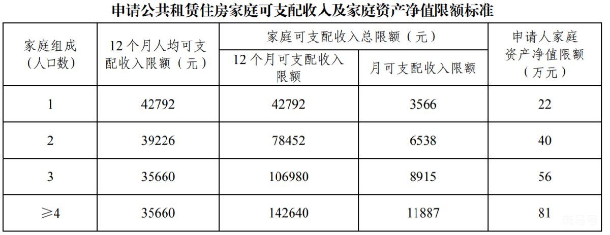 广州白云区公租房有多少套？（附详情）(图2)
