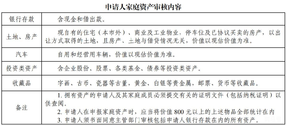 广州白云区公租房有多少套？（附详情）(图3)