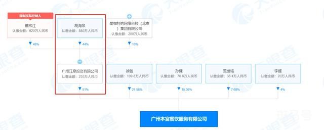 胡海泉奶茶品牌偷税被罚（本宫的茶偷税被罚9万）(图3)