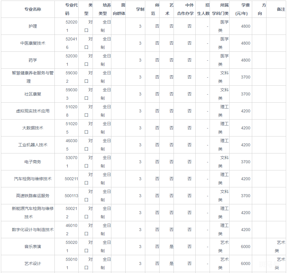 2022年南阳科技职业学院招生章程指南（附详情）(图2)